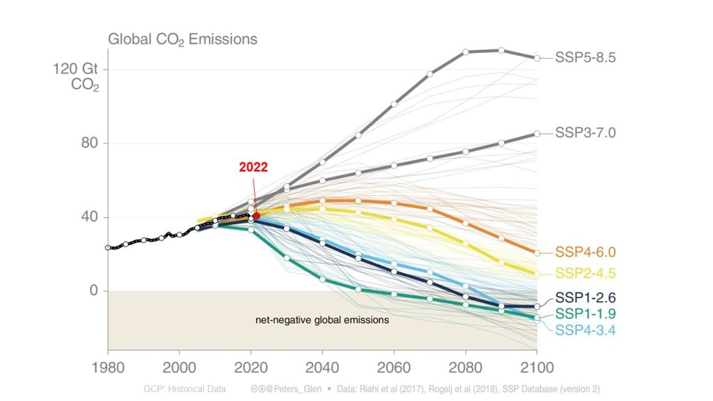 Canadell_Adelaide_July2023_shared-2-1024x576
