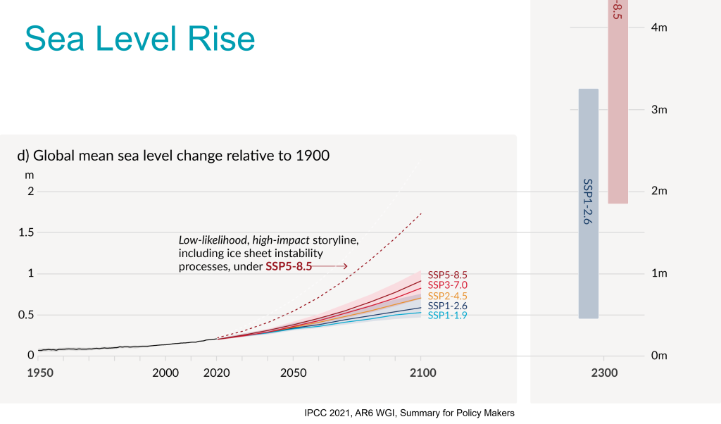Pep-Canadell-sea-level-rise-1024x602