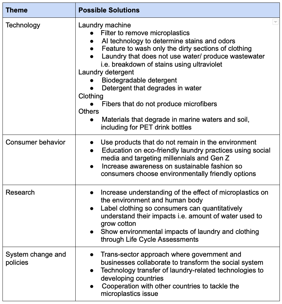 Screen Shot 2021-05-04 at 1.41.34 PM